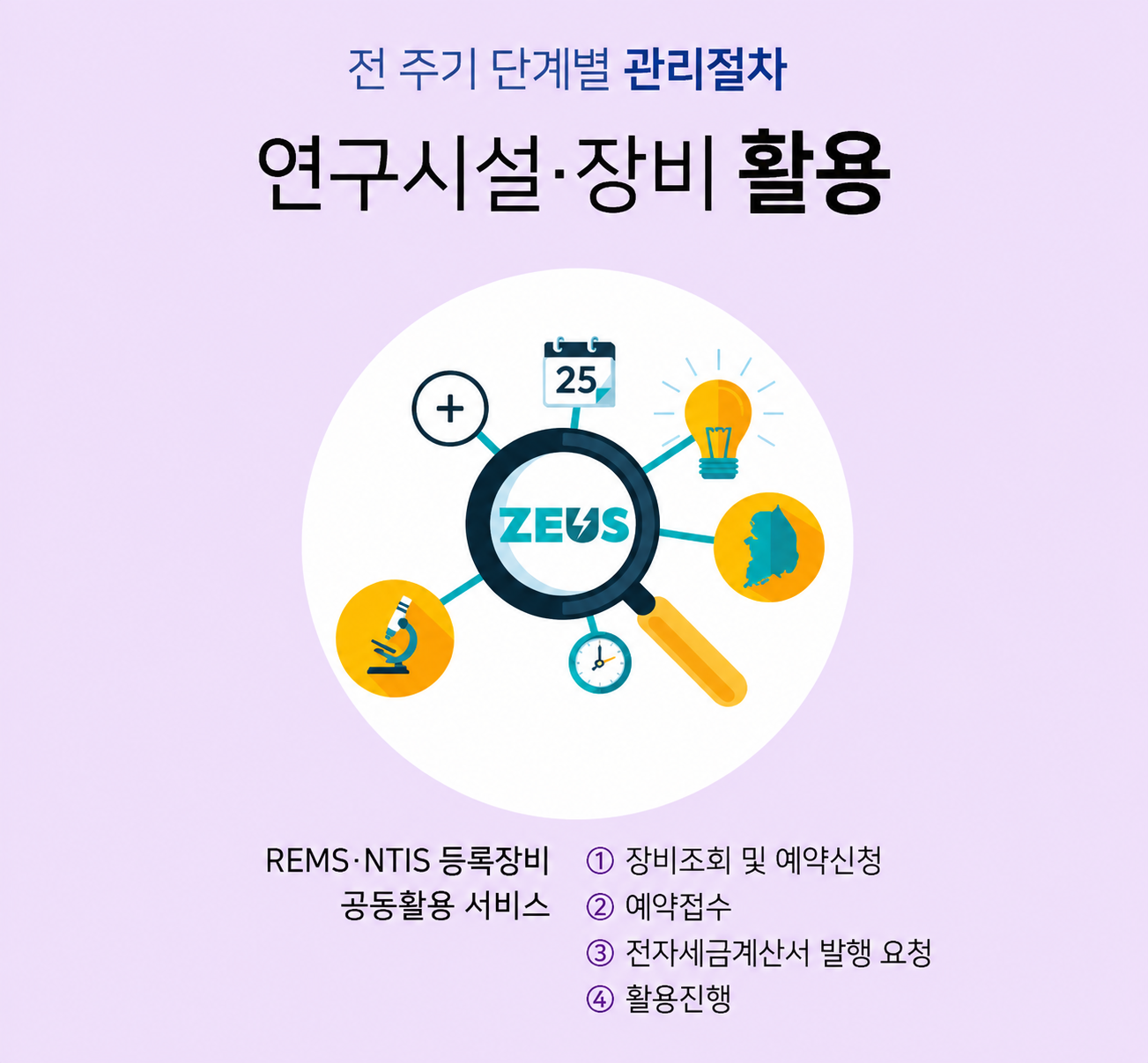[홍보] 한국건설기술연구원 연구시설·장비 공동활용 서비스(REMS) 안내